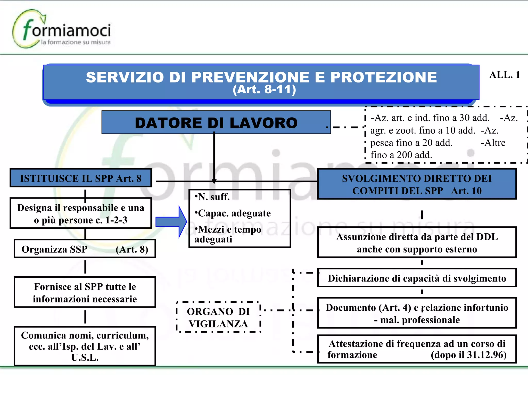 Salute e Sicurezza Negli Ambienti Di Lavoro | PPT