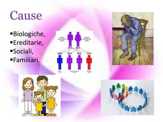 Cause
Biologiche,
Ereditarie,
Sociali,
Familiari.

 