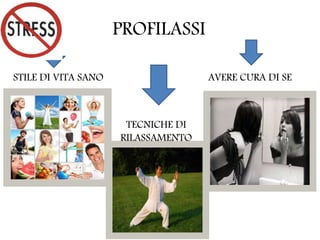 PROFILASSI
STILE DI VITA SANO
TECNICHE DI
RILASSAMENTO
AVERE CURA DI SE
 