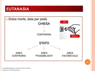EUTANASIA
 Dolce morte, data per pietà.
CHIESA
6
Casaletti Michele, Gambino Sara, Giulivi
Greta 2^ BI ITE Manzoni
CONTRARIA
STATO
AREA
CONTRARIA
AREA
"POSSIBILISTA"
AREA
FAVOREVOLE
 