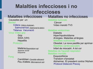 Malalties infeccioses i no
infeccioses

Malalties infeccioses

Causades per un:
Bacteri
Còlera (Vibrio cholerae),
Salmonel·losi (Salmonel·la tiphy),
Tètanus Vacunació
Virus Vídeo grip
Grip
SIDA (VIH)
Hepatitis
Protozou
Malària(Plasmòdium sp)
Aspecte social
Esquema

Fong

Candidiasi (Candida albicans)
Peu d'atleta (Microsporum sp)

Malalties no infeccioses
Malalties tumorals
Càncer
Video marató TV3

Malalties endocrines
Diabetis
Hiper/hipotiroïdisme
Al·èrgies. Malaïdes al·lèrgies
Malalties nutricionals
Obesitat. La nova pastilla per aprimarMalalties cardiovasculars
Infart de miocadri. A tot cor
Malalties de l'aparell respiratori
Malalties mentals
Esquizofrènia
Transtorn d'ansietat
Alzheimer. El presdent contra l'Alzheim
Protocol Detecció Precoç

 