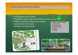 Activos en salud comunitarios: Delicias.

‣ Ficha general lluvia de ideas.
‣ Clasificación de los activos comunitarios. Hernán M y Carrasco R.
‣ Análisis y reflexión e influencia en la salud.
‣ Entorno, Espacio físico.
‣ Instituciones.
‣ Acercamiento a los mapas.
‣ Asociacionismo.
‣ Ubicación en mapa Delicias.
‣ Economía local.
‣
‣

Cultura.
Personas.

 
