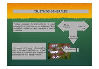 OBJETIVOS GENERALES

‣Facilitar

procesos de promoción de la salud
potenciando la capacidad de los individuos, de la
comunidad y población, para mantener la salud y
el bienestar.

Medio
Ambiente

Servicios
Sanitarios

‣ Favorecer

el trabajo interdisciplinar
entre la Asociación de Vecinos y el EAP
realizando actuaciones que incidan en
el empoderamiento de la población

Salud y bienestar

Estilos de

vida

 