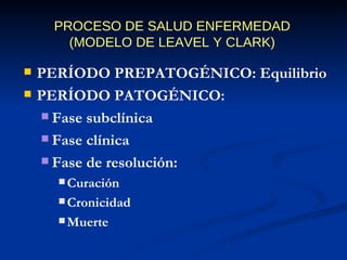 PROCESO DE SALUD ENFERMEDAD (MODELO DE LEAVEL Y CLARK) PERÍODO PREPATOGÉNICO: Equilibrio PERÍODO PATOGÉNICO: Fase subclínica Fase clínica Fase de resolución: Curación Cronicidad Muerte 
