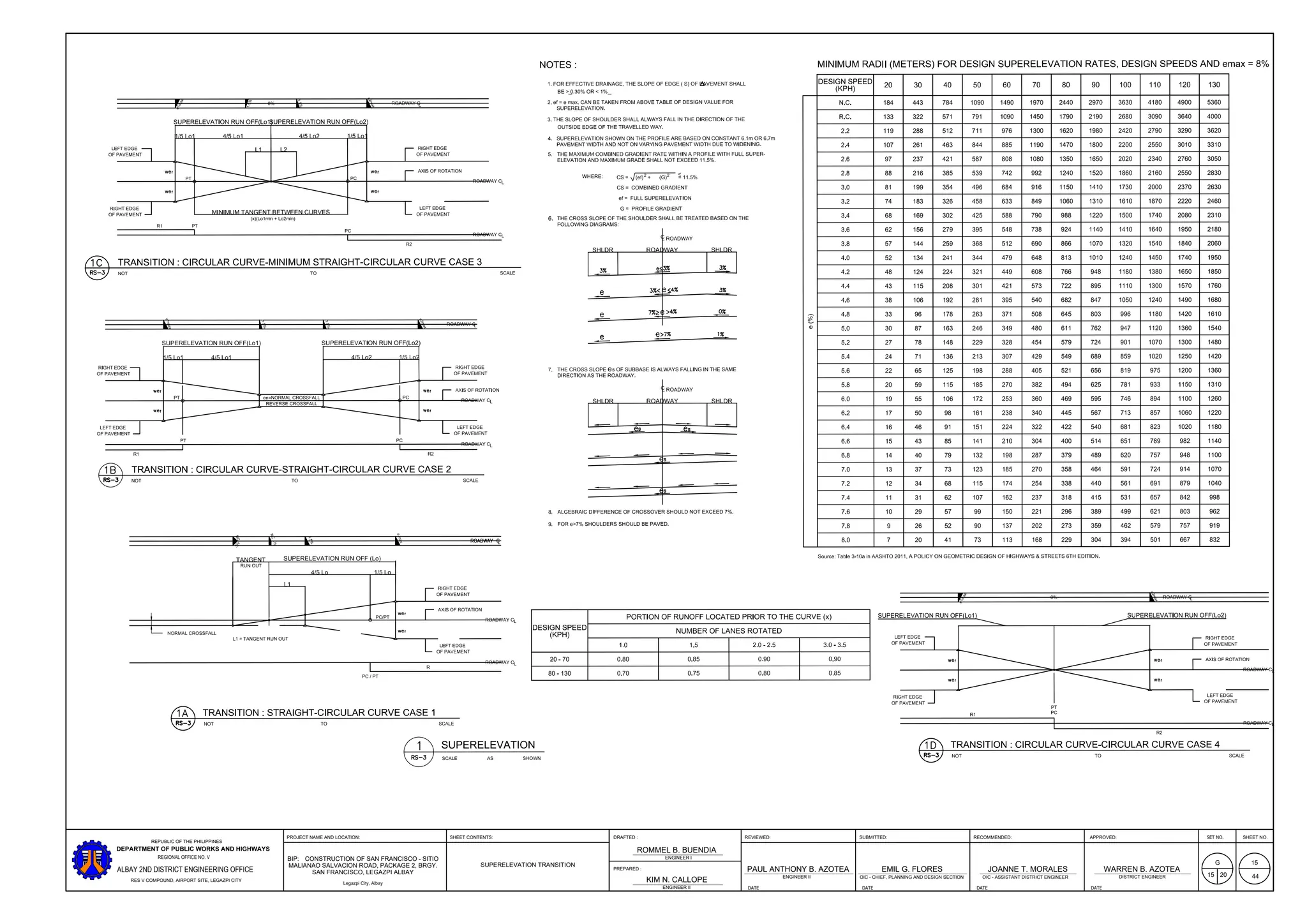 Run Sheet Rommel SALVACION-SAN-FRANCISCO.pdf road design final | PDF
