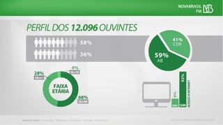 FONTE: IBOPE • EASYMEDIA4, FEVEREIRO A ABRIL DE 2016
 