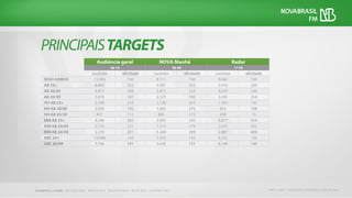 FONTE: IBOPE • EASYMEDIA4, FEVEREIRO A ABRIL DE 2016
 