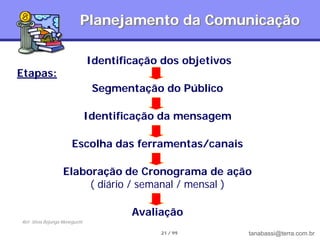 Planejamento da Comunicação

                                 Identificação dos objetivos
Etapas:
                                  Segmentação do Público

                                 Identificação da mensagem

                        Escolha das ferramentas/canais

                    Elaboração de Cronograma de ação
                         ( diário / semanal / mensal )

                                         Avaliação
Ref: Silvia Bojunga Meneguetti

                                              21 / 99          tanabassi@terra.com.br
 