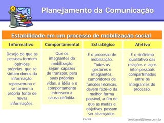 Planejamento da Comunicação


  Estabilidade em um processo de mobilização social
 Informativo       Comportamental                  Estratégico        Afetivo

Desejo de que as           Que os           É o processo de         É o sinônimo
pessoas formem        integrantes da          mobilização.        qualitativo das
     opiniões           mobilização             Todos os         relações e laços
próprias, que se      sejam capazes            gestores e          inter-pessoais
sintam donos da     de transpor, para         integrantes,       compartilhados
   informação,         suas próprias        cumpridores de             entre os
 repassem-na e      vidas, a idéia e o     funções técnicas,      integrantes do
   se tornem a       comportamento         devem faze-lo da           processo.
própria fonte de        intrínseco à         melhor forma
      novas          causa definida.       possível, a fim de
  informações.                              que as metas e
                                           objetivos possam
                                            ser alcançados.
                                         23 / 99                 tanabassi@terra.com.br
 