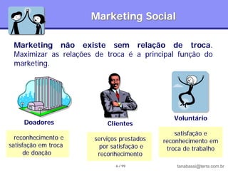 Marketing Social

 Marketing não existe sem relação de troca.
 Maximizar as relações de troca é a principal função do
 marketing.




                                              Voluntário
     Doadores             Clientes
                                               satisfação e
  reconhecimento e    serviços prestados   reconhecimento em
satisfação em troca     por satisfação e    troca de trabalho
      de doação        reconhecimento
                             6 / 99            tanabassi@terra.com.br
 