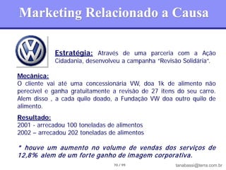 Marketing Relacionado a Causa

            Estratégia: Através de uma parceria com a Ação
            Cidadania, desenvolveu a campanha “Revisão Solidária”.

Mecânica:
O cliente vai até uma concessionária VW, doa 1k de alimento não
perecível e ganha gratuitamente a revisão de 27 itens do seu carro.
Alem disso , a cada quilo doado, a Fundação VW doa outro quilo de
alimento.
Resultado:
2001 - arrecadou 100 toneladas de alimentos
2002 – arrecadou 202 toneladas de alimentos

* houve um aum ento no volum e de vendas dos serviços de
12,8% alem de um forte ganho de im agem corporativa.
                                70 / 99              tanabassi@terra.com.br
 