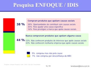 Pesquisa ENFOQUE / IDIS

                                        Compram produtos que apóiam causas sociais
                     38 %               58% Oportunidades de contribuir com causas sociais
                                        35% Para ajudar uma causa específica
                                        16% Para prestigiar a marca que apóia causas sociais


                                    Nunca compraram produtos que apóiam alguma causa

                     44 % 53%           Não conhecem produtos de interesse que apóie causas sociais
                                    42% Não conhecem nenhuma empresa que apóie causas sociais




                                               9% comprou mas não pela causa
                                               7% não comprou por desconfiança do MRC



Pesquisa: Enfoque Pesquisa e Mkt / IDIS / Full Jazz Comunidade
                                                                 76 / 99              tanabassi@terra.com.br
 