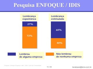 Pesquisa ENFOQUE / IDIS
                              Lembrança                                Lembrança
                              espontânea                               estimulada

                                      27%

                                                                           60%

                                     73%


                                                                           40%



                         Lembrou                                           Não lembrou
                         de alguma empresa                                 de nenhuma empresa


Pesquisa: Enfoque Pesquisa e Mkt / IDIS / Full Jazz Comunidade
                                                                 77 / 99              tanabassi@terra.com.br
 