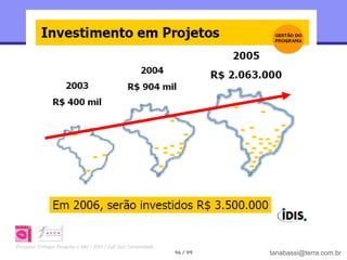 Pesquisa: Enfoque Pesquisa e Mkt / IDIS / Full Jazz Comunidade
                                                                 96 / 99   tanabassi@terra.com.br
 