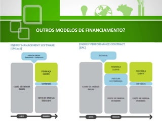 OUTROS MODELOS DE FINANCIAMENTO?
 