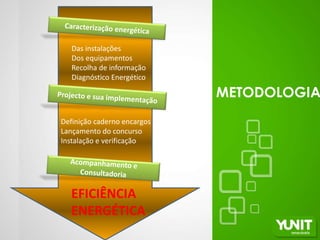 Das instalações
   Dos equipamentos
   Recolha de informação
   Diagnóstico Energético

                             METODOLOGIA
Definição caderno encargos
Lançamento do concurso
Instalação e verificação




   EFICIÊNCIA
   ENERGÉTICA
 