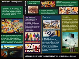 Movimiento De vanguardia
Se refiere a las personas o a las
obras que son experimentales o
innovadoras, en particular en lo
que respecta al arte, la cultura,
la política y la literatura.
El vanguardismo representa un empuje
de los límites de lo que se acepta como
la norma, sobre todo en el ámbito
cultural. La noción de la existencia del
vanguardismo es considerado por algunos
como una característica del modernismo.
LOS MOVIMIENTOS DE VANGUARDIA ANTES DE I GUERRA MUNDIAL
CARACTERÍSTICAS
• Surgen de
diferentes ismos (futurismo, dadaísmo, c
ubismo, constructivismo, ultraísmo, surre
alismo, suprematismo, rayonismo)
• El carácter experimental y la
rapidez con que se suceden las
propuestas, unas tras otras
• Audacia y libertad
de la forma
Suprematismo Futurismo Surrealismo
El suprematismo fue un
movimiento artístico
enfocado en formas
geométricas fundamentales,
que se formó en Rusia en
1915-1916. Fue fundado por
Kazimir Malévich. Surgió en
Rusia paralela al
Constructivismo.
El futurismo es
el movimiento inicial de las
corrientes de vanguardia artística.
Este movimiento buscaba romper
con la tradición, el pasado y los
signos convencionales que
la historia del arte consideraba
como elementos principales a
la poesía, el valor, la audacia y la
revolución
Movimiento artístico y literario
que surgió en Francia después
de la Primera Guerra Mundial y
que se inspira en las teorías
psicoanalíticas para intentar
reflejar el funcionamiento del
subconsciente, dejando de lado
cualquier tipo de control
racional..
 