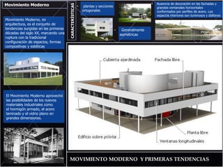 Movimiento Moderno
Movimiento Moderno, en
arquitectura, es el conjunto de
tendencias surgidas en las primeras
décadas del siglo XX, marcando una
ruptura con la tradicional
configuración de espacios, formas
compositivas y estéticas
El Movimiento Moderno aprovechó
las posibilidades de los nuevos
materiales industriales como
el hormigón armado, el acero
laminado y el vidrio plano en
grandes dimensiones.
MOVIMIENTO MODERNO Y PRIMERAS TENDENCIAS
CARACTERÍSTICAS
• Ausencia de decoración en las fachadas y
grandes ventanales horizontales
conformados por perfiles de acero. Los
espacios interiores son luminosos y diáfanos
• Generalmente
asimétricas
• plantas y secciones
ortogonales
 