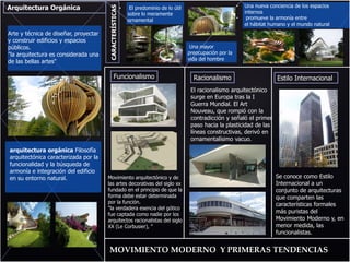 Arquitectura Orgánica
Arte y técnica de diseñar, proyectar
y construir edificios y espacios
públicos.
"la arquitectura es considerada una
de las bellas artes"
arquitectura orgánica Filosofía
arquitectónica caracterizada por la
funcionalidad y la búsqueda de
armonía e integración del edificio
en su entorno natural.
MOVIMIENTO MODERNO Y PRIMERAS TENDENCIAS
CARACTERÍSTICAS
• Una nueva conciencia de los espacios
internos
• promueve la armonía entre
el hábitat humano y el mundo natural
• Una mayor
preocupación por la
vida del hombre
• El predominio de lo útil
sobre lo meramente
ornamental
Funcionalismo Racionalismo Estilo Internacional
Movimiento arquitectónico y de
las artes decorativas del siglo xx
fundado en el principio de que la
forma debe estar determinada
por la función.
"la verdadera esencia del gótico
fue captada como nadie por los
arquitectos racionalistas del siglo
XX (Le Corbusier), "
El racionalismo arquitectónico
surge en Europa tras la I
Guerra Mundial. El Art
Nouveau, que rompió con la
contradicción y señaló el primer
paso hacia la plasticidad de las
líneas constructivas, derivó en
ornamentalísimo vacuo.
Se conoce como Estilo
Internacional a un
conjunto de arquitecturas
que comparten las
características formales
más puristas del
Movimiento Moderno y, en
menor medida, las
funcionalistas.
 