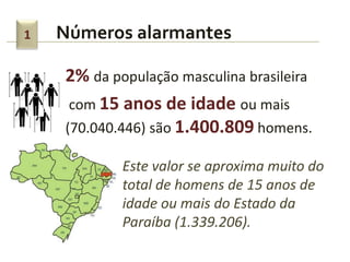 1   Números alarmantes

    2% da população masculina brasileira
     com 15 anos de idade ou mais
    (70.040.446) são 1.400.809 homens.

            Este valor se aproxima muito do
            total de homens de 15 anos de
            idade ou mais do Estado da
            Paraíba (1.339.206).
 