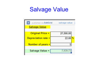 Salvage Value 