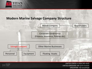 Salvage & Law Seminar Titan Salvage June11