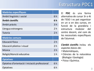 Estructura PDC1
Matèries específiques
Àmbit lingüístic i social

6h

Àmbit científic

6h

Àmbit pràctic

3h

Llengua estrangera

2h

Tutoria

2h

Matèries comuns
Educació física

2h

Educació plàstica i visual

2h

Música

2h

Religió/Atenció educativa

1h

El PDC és una forma
alternativa de cursar 3r o 4t
de l’ESO i es pot organitzar
en un o en dos cursos, en
funció de la grandària i
estructura modular del
centre docent, així com de
les necessitats específiques
de l’alumnat.

Optatives
Optativa d’orientació i iniciació professional

6h

Optatives

6h

L’àmbit científic inclou els
aspectes bàsics de:
• Matemàtiques,
• Ciències de la naturalesa
(Biologia i Geologia)
• Física i Química.
3

 