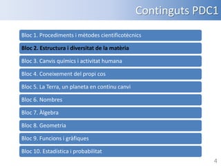 Continguts PDC1
Bloc 1. Procediments i mètodes cientificotècnics
Bloc 2. Estructura i diversitat de la matèria
Bloc 3. Canvis químics i activitat humana
Bloc 4. Coneixement del propi cos
Bloc 5. La Terra, un planeta en continu canvi
Bloc 6. Nombres

Bloc 7. Àlgebra
Bloc 8. Geometria
Bloc 9. Funcions i gràfiques
Bloc 10. Estadística i probabilitat
4

 