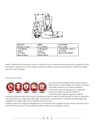 18
ADULTO
(8 años o más)
NIÑO
(1 a 8 años)
LACTANTE
(0 a 1 año)
1 Insuflación
cada 5"
12 Ciclos
Boca a Boca
1 Insfulación
cada 4"
15 Ciclos
Boca a Boca
1 Insuflación cada 3"
20 Ciclos
Boca a Boca/Nariz
Ante la sospecha de traumatismo cervical, el cuello de la víctima debe colocarse siempre en una posición neutra
(sin flexión ni extensión) y la víctima debe mantenerse a flote en posición supina sobre un soporte de espalda
antes de sacarla del agua.
Apoyo vital avanzado.
o La víctima de casi ahogamiento con paro cardíaco
debe recibir sin retraso apoyo vital cardíaco avanzado,
incluyendo intubación, de manera expeditiva.
o Tan pronto como se disponga de un respirador
mecánico, se debe usar para aumentar la
concentración de oxígeno inspirado. Puede ser
necesaria la desfibrilación eléctrica y/o la cardioversión para corregir los trastornos del ritmo que no responda a
una ventilación y una oxigenación adecuadas. Se instaurará una perfusión de soluciones bicarbonatadas que
combatirán la acidosis y permitirán mantener la función renal.
o Deben vigilarse los riesgos de hiperpotasemia, de trastornos de la coagulación, de arritmia supraventricular y
de fibrilación ventricular. Se prevendrán las posibles infecciones respiratorias tardías.
 