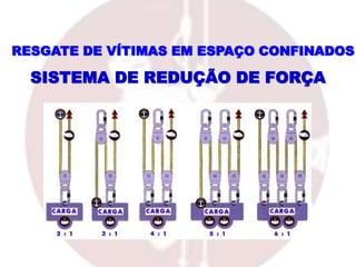 RESGATE DE VÍTIMAS EM ESPAÇO CONFINADOS
SISTEMA DE REDUÇÃO DE FORÇA
 