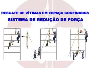 RESGATE DE VÍTIMAS EM ESPAÇO CONFINADOS
SISTEMA DE REDUÇÃO DE FORÇA
 