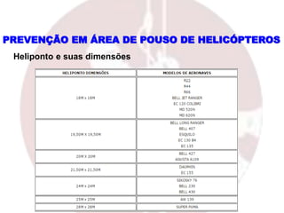 PREVENÇÃO EM ÁREA DE POUSO DE HELICÓPTEROS
Heliponto e suas dimensões
 