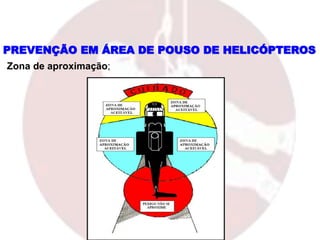 PREVENÇÃO EM ÁREA DE POUSO DE HELICÓPTEROS
Zona de aproximação;
 