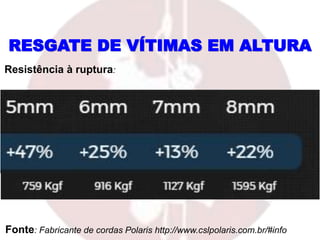 RESGATE DE VÍTIMAS EM ALTURA
Resistência à ruptura:
Fonte: Fabricante de cordas Polaris http://www.cslpolaris.com.br/#info
 