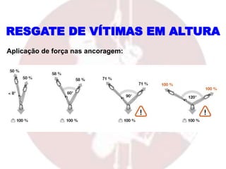 RESGATE DE VÍTIMAS EM ALTURA
Aplicação de força nas ancoragem:
 