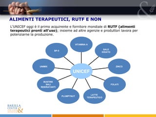 ALIMENTI TERAPEUTICI, RUTF E NON  L’UNICEF oggi è il primo acquirente e fornitore mondiale di  RUTF (alimenti terapeutici pronti all’uso) ; insieme ad altre agenzie e produttori lavora per potenziarne la produzione.  BP-5 UNIMIX BUSTINE SALI REIDRATANTI PLUMPYNUT LATTE  TERAPEUTICO FOLATI ZINCO SALE IODATO VITAMINA A UNICEF 