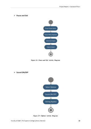 Project Report: < Salvation Plan>
Faculty of CS&IT, The Superior College Lahore, Pakistan 10
 Pause and Exit
Figure 24 - Pause and Exit Activity Diagram
 Sound ON/OFF
Figure 25 - Options Activity Diagram
 