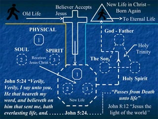 How To Receive Jesus Christ How To Receive Jesus Christ