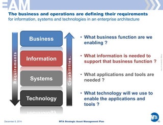 MTA EAM Strategic Asset Management Plan 2014 | PDF