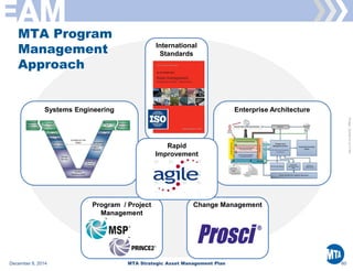 MTA EAM Strategic Asset Management Plan 2014 | PDF