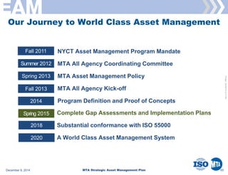 All Spring Asset Management MTA EAM Strategic Asset Management Plan 2014 | PDF