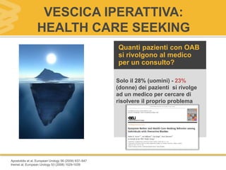 VESCICA IPERATTIVA:
HEALTH CARE SEEKING
Solo il 28% (uomini) - 23%
(donne) dei pazienti si rivolge
ad un medico per cercare di
risolvere il proprio problema
Quanti pazienti con OAB
si rivolgono al medico
per un consulto?
Apostolidis et al, European Urology 56 (2009) 937–947
Irwinet al, European Urology 53 (2008) 1029-1039
 