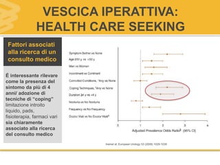VESCICA IPERATTIVA:
HEALTH CARE SEEKING
Irwinet al, European Urology 53 (2008) 1029-1039
É interessante rilevare
come la presenza del
sintomo da più di 4
anni/ adozione di
tecniche di “coping”
limitazione introito
liquido, pads,
fisioterapia, farmaci vari
sia chiaramente
associato alla ricerca
del consulto medico
Fattori associati
alla ricerca di un
consulto medico
 
