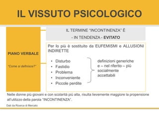 PIANO VERBALE
“Come si definisce?”
Per lo più è sostituito da EUFEMISMI e ALLUSIONI
INDIRETTE
• Disturbo
• Fastidio
• Problema
• Inconveniente
• Piccole perdite
definizioni generiche
e – nel riferito – più
socialmente
accettabili
IL TERMINE “INCONTINENZA” È
- IN TENDENZA - EVITATO
Nelle donne più giovani e con scolarità più alta, risulta lievemente maggiore la propensione
all’utilizzo della parola “INCONTINENZA”.
Dati da Ricerca di Mercato
IL VISSUTO PSICOLOGICO
 
