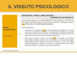 VERGOGNA, ANSIA, INSICUREZZA
e PERDITA DI INTEGRITÀ
L’incontinenza porta ad un RIPIEGAMENTO PSICOLOGICO, al RITIRO IN
SÉ a difesa “dell’intimo segreto” che fa sentire “sporche”, inadeguate, diverse
“Non sono e non sarò mai più la stessa”
Più nello specifico:
• nella donna in menopausa la fase depressiva si regola con il tempo
e il senso di sconfitta si trasforma in rassegnazione, fatalismo e passività
(“Mi sentivo tanto depressa all’inizio, ma pian piano ho capito da sola che
dovevo cercare di convivere con questa condizione”)
• nella donna giovane (specie se attiva) si rintraccia più sovente
disponibilità a parlarne (quasi) subito col medico e a ricorrere alla terapia
farmacologica (“Sono giovane, non voglio rinunciare a nulla, non voglio
sentirmi ostacolata in quello che faccio...per questo motivo sono andata
subito dal medico e ho iniziato a prendere il farmaco”)
PIANO
PSICOLOGICO
“Cosa evoca?”
Dati da Ricerca di Mercato
IL VISSUTO PSICOLOGICO
 