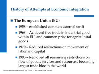 History of Attempts at Economic Integration
◼ The European Union (EU)
◼ 1958 – established common external tariff
◼ 1968 –...