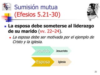 Sumisión mutua
         (Efesios 5.21-30)
   La esposa debe someterse al liderazgo
    de su marido (vv. 22–24).
       La esposa debe ser motivada por el ejemplo de
        Cristo y la iglesia.

                     Marido     Jesucristo



                     Esposa      Iglesia


                                                        21
 