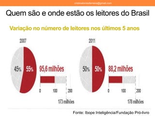 Quem são e onde estão os leitores do Brasil
Variação no número de leitores nos últimos 5 anos
Fonte: Ibope Inteligência/Fundação Pró-livro
cristinatorresferreira@gmail.com
 