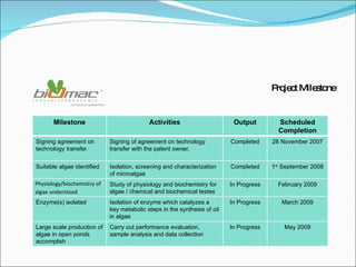 Project Milestone Milestone Activities Output Scheduled Completion date Signing agreement on technology transfer. Signing of agreement on technology transfer with the patent owner. Completed 28 November 2007 Suitable algae identified Isolation, screening and characterization of microalgae Completed 1 st  September 2008 Physiology/biochemistry of algae understood Study of physiology and biochemistry for algae / chemical and biochemical testes In Progress February 2009 Enzyme(s) isolated Isolation of enzyme which catalyzes a key metabolic steps in the synthesis of oil in algae  In Progress March 2009 Large scale production of algae in open ponds accomplish Carry out performance evaluation, sample analysis and data collection In Progress May 2009 