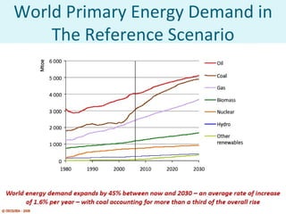 Regional Opportunity World Primary Energy Demand in The Reference Scenario 